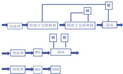 實(shí)驗室超純水機工作原理