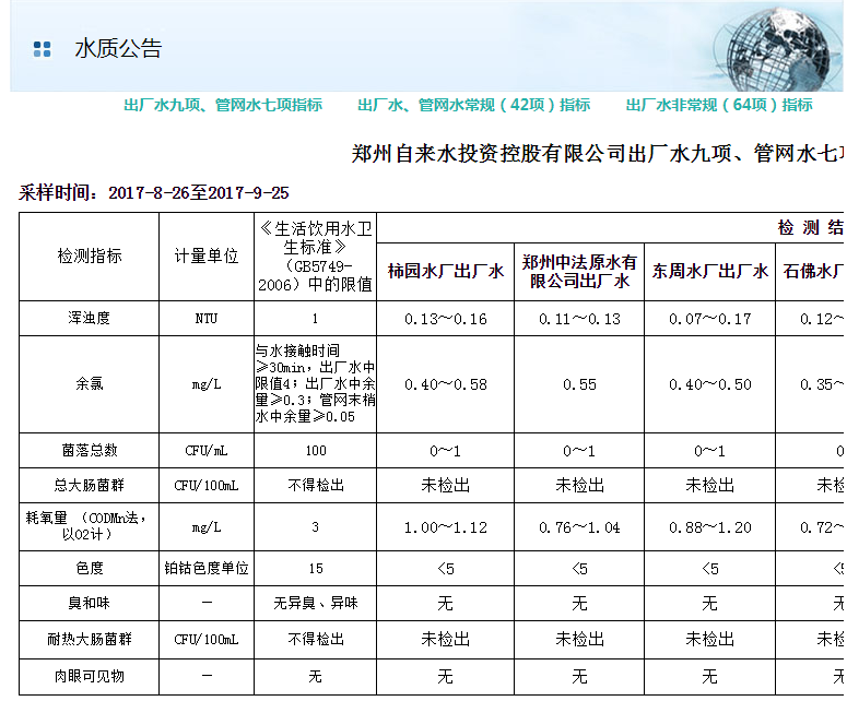 飲用水水質(zhì)分析參數常見(jiàn)標準