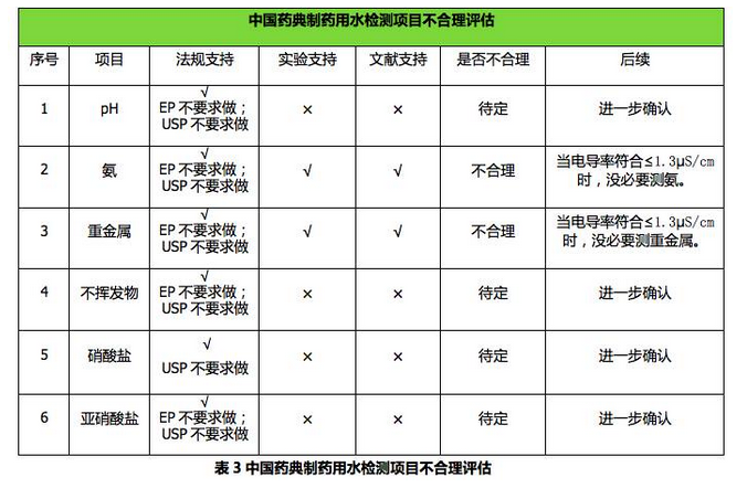制藥廠(chǎng)水質(zhì)檢測