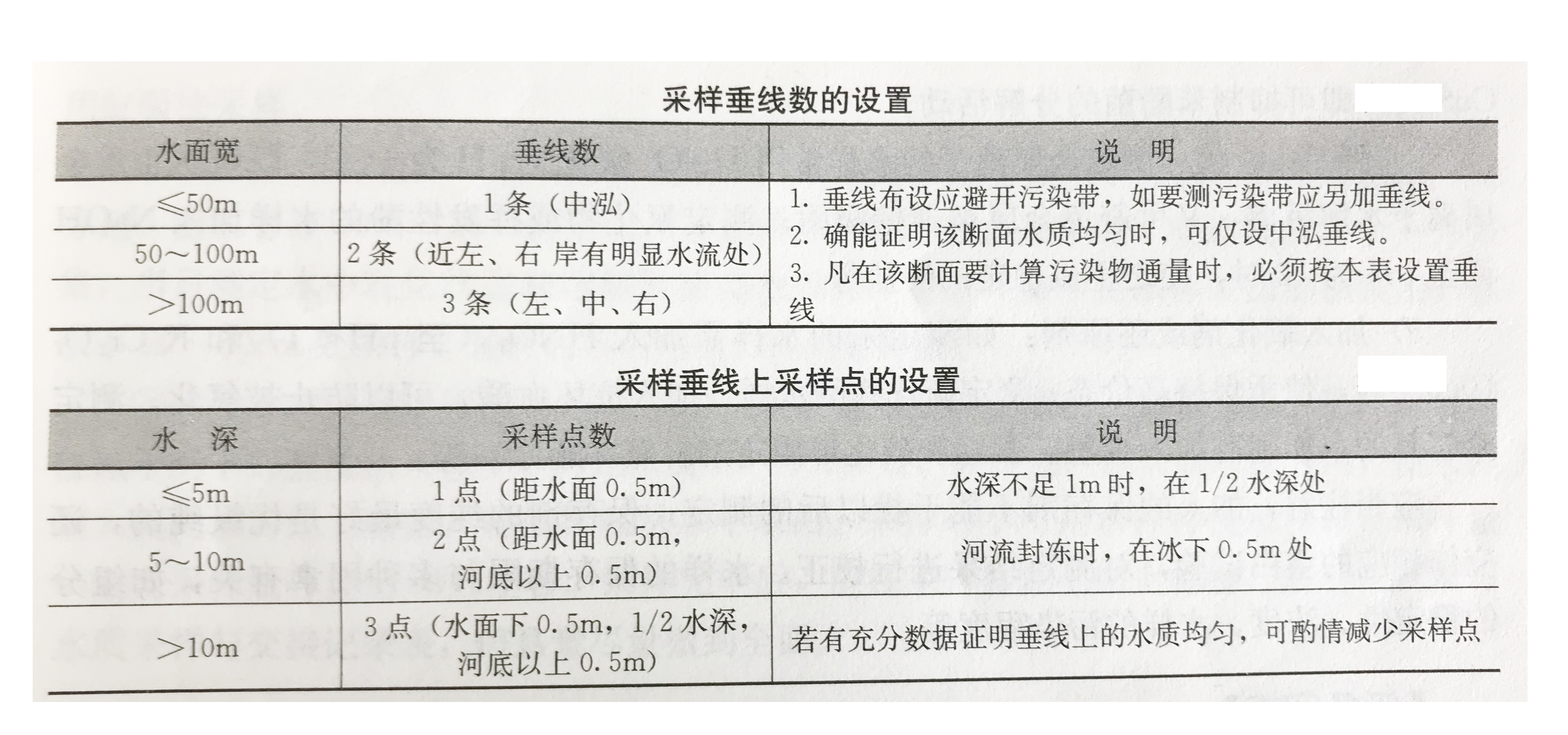 水質(zhì)在線(xiàn)監測系統采樣垂線(xiàn)和采樣點(diǎn)設置圖