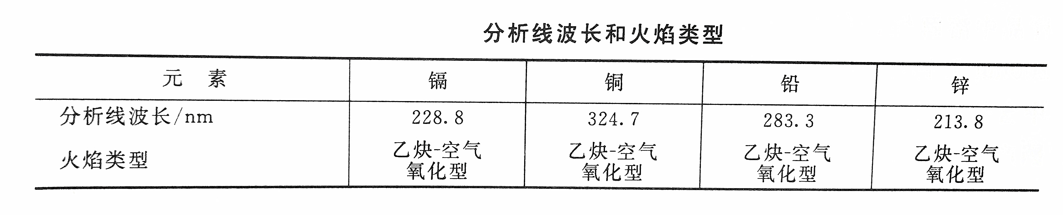 鎘的檢測線(xiàn)波長(cháng)和火焰類(lèi)型