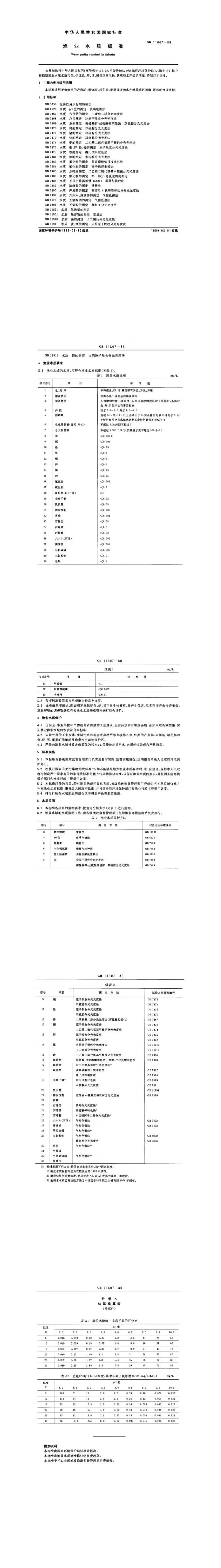 漁業(yè)水質(zhì)標準具體內容