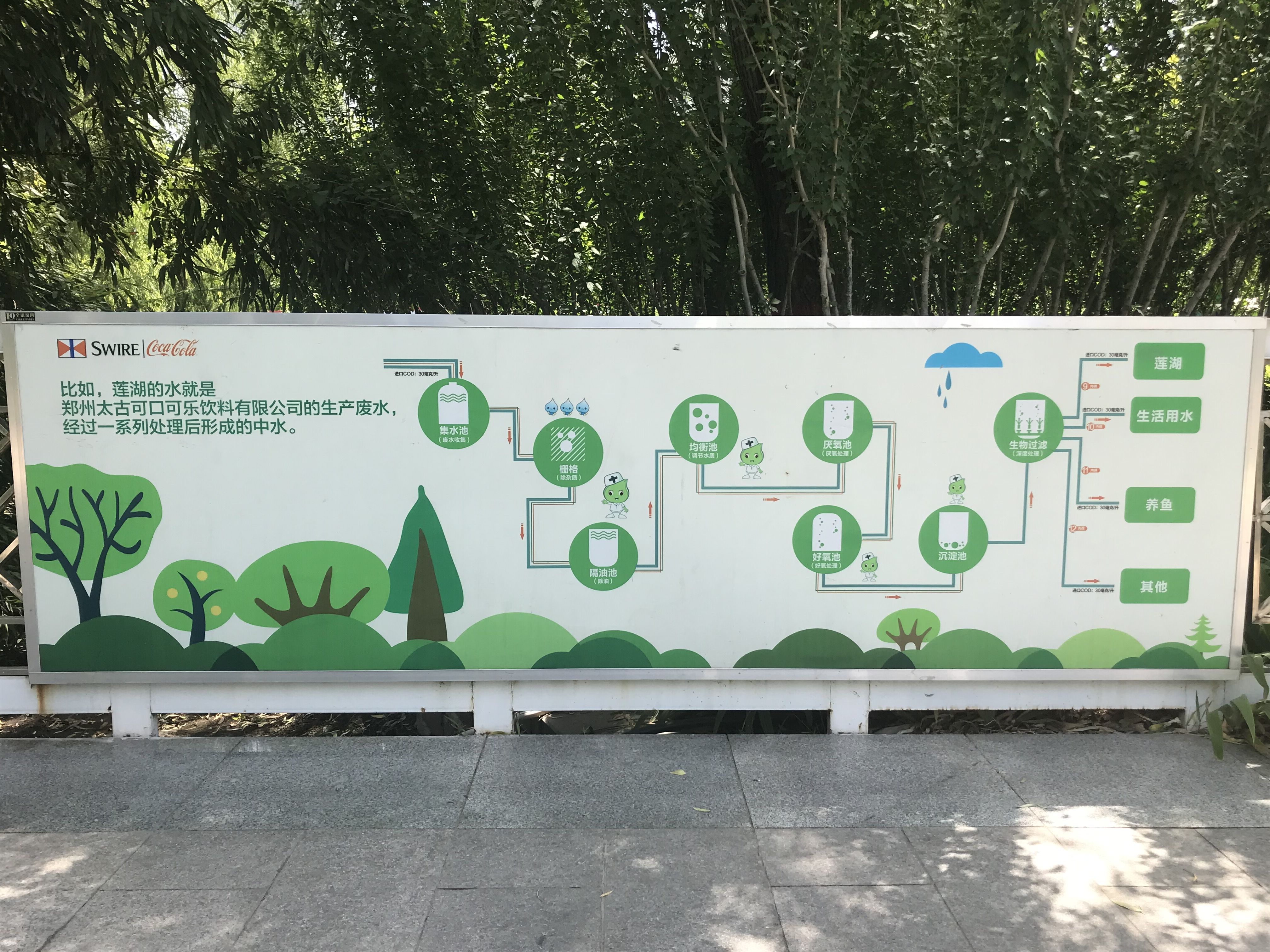 再生水實(shí)際應用圖