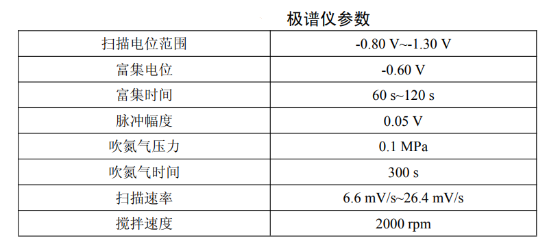水質(zhì)檢測極譜儀設置參數